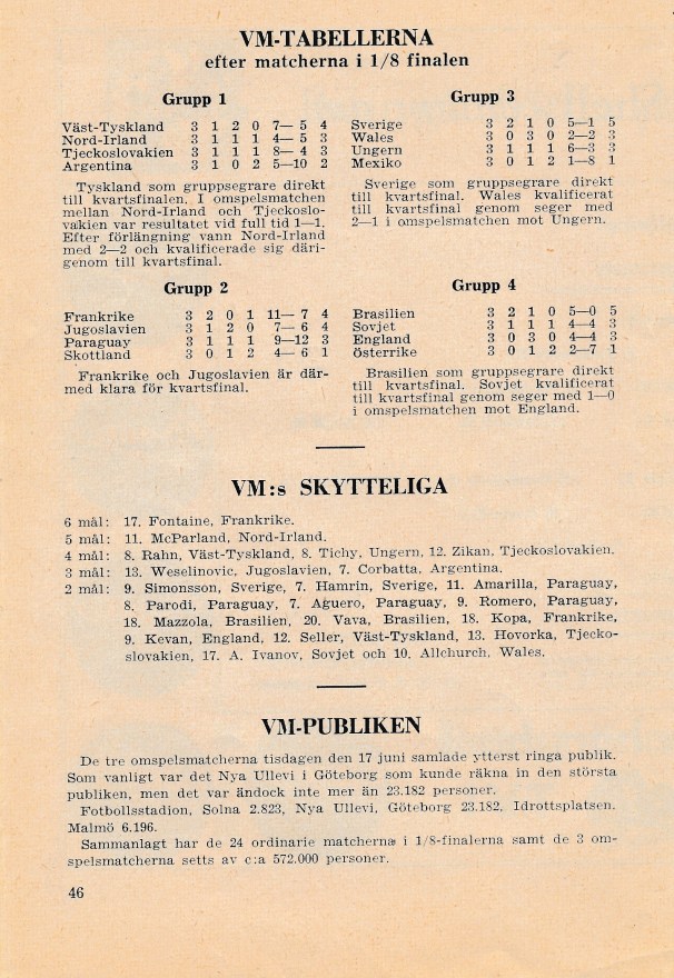 Västtyskland Yugoslavien e